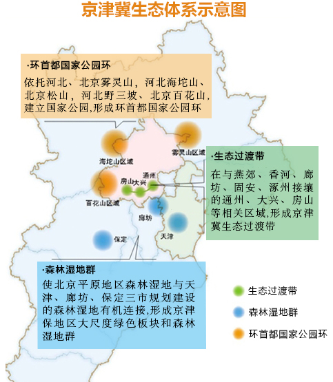 您好,欢迎来到京津冀协同发展数据库!